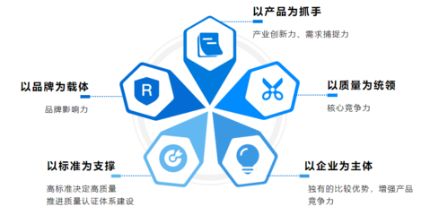 馬林聰 以標準為引擎，驅動質量分級與提升，賦能企業(yè)技術服務新高度