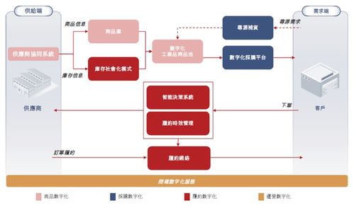 京東系再添一員 第五家上市公司年收入141億，凈盈利7.1億，深耕企業技術服務